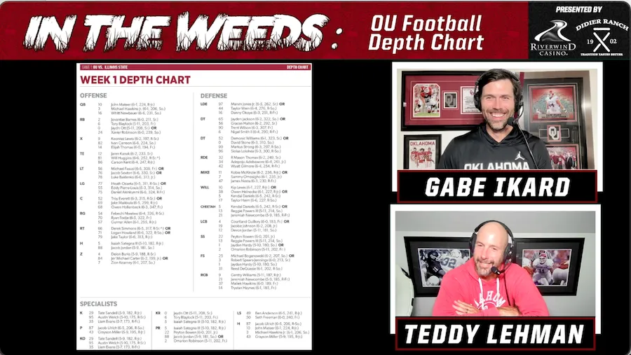 "In the Weeds" Breaking Down Oklahoma Football's Week 1 Depth Chart vs